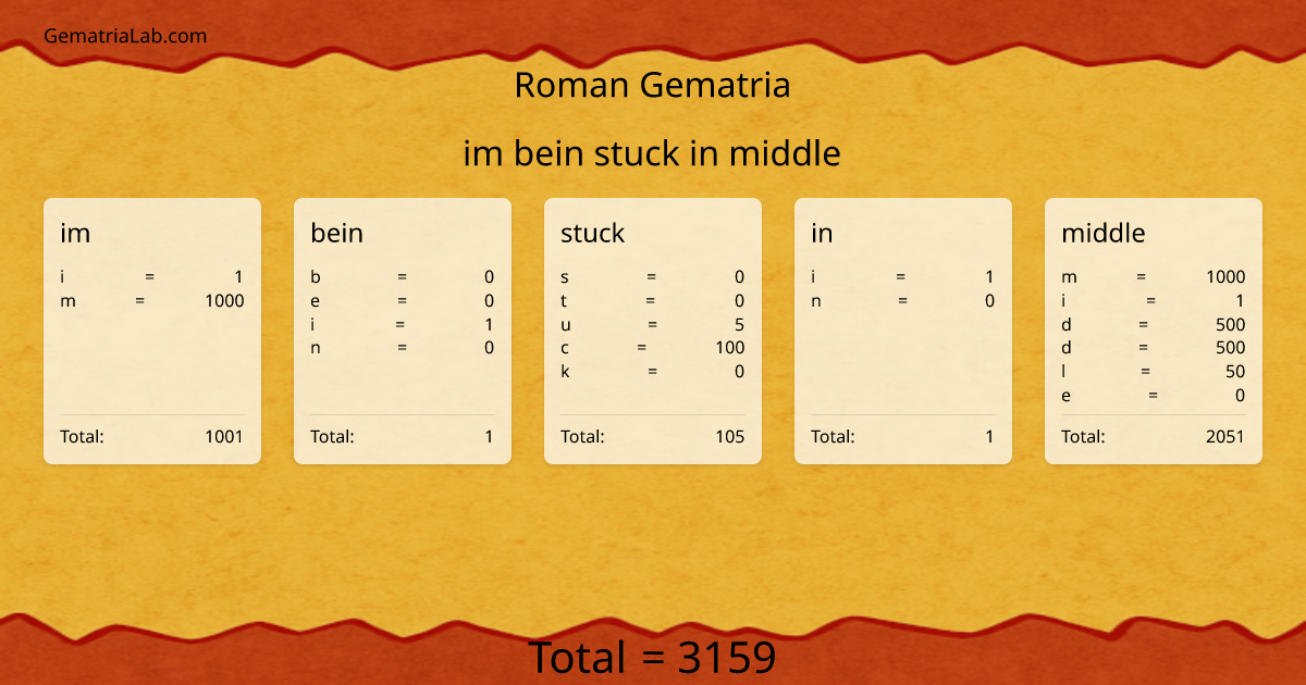 im bein stuck in middle in roman Gematria